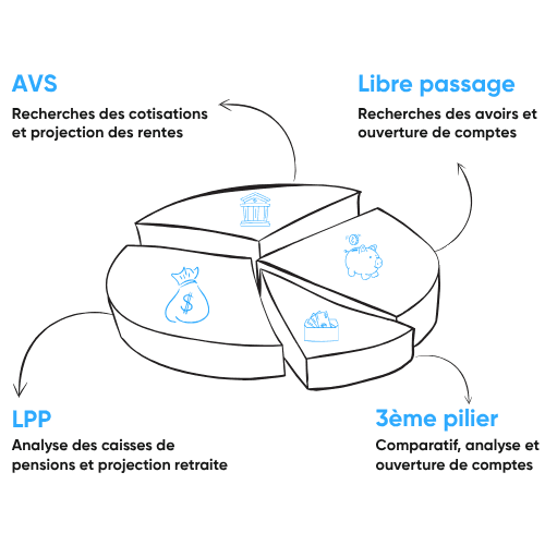 Image d'illustration pour Comparatif 3ème pilier : 3a vs 3b, banques vs assurances 2026
